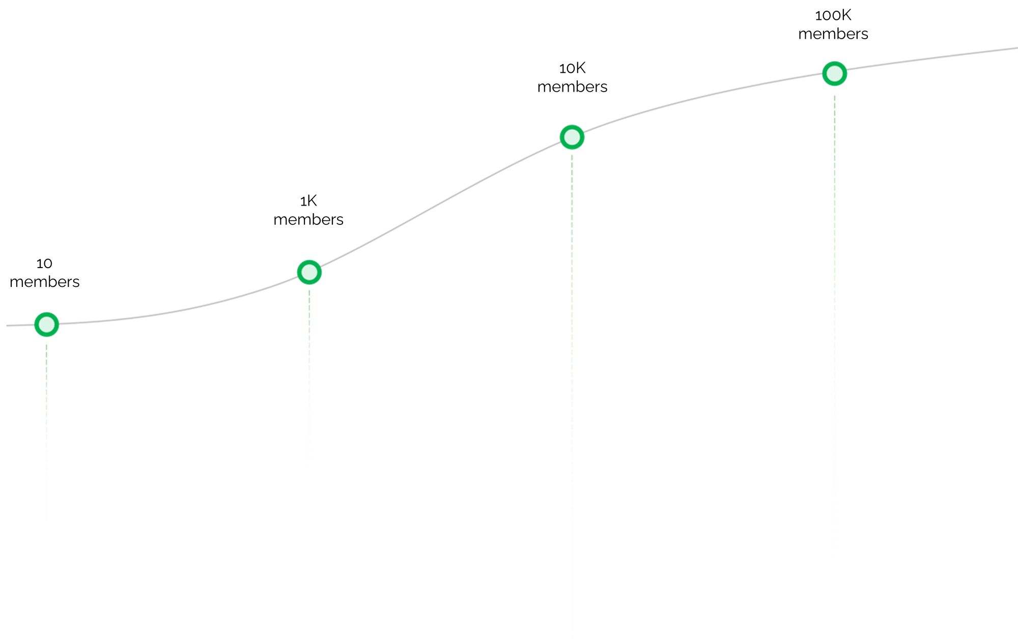 scale2